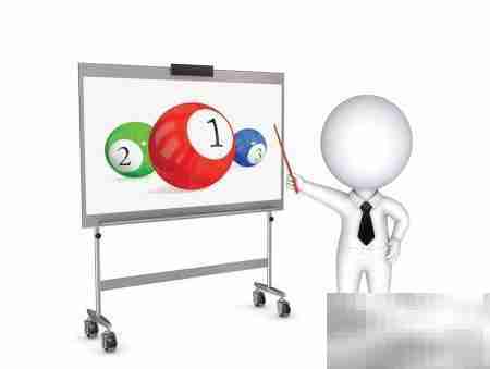 高效工作汇报技巧