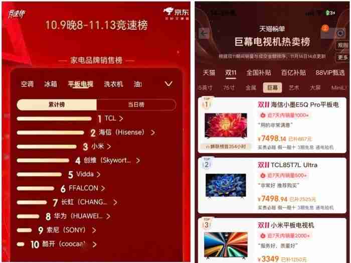 双·11大屏电视市场观察:巨头竞技,百吋主场