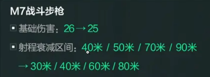 《三角洲行动》全面战场M7战斗步枪极限改装