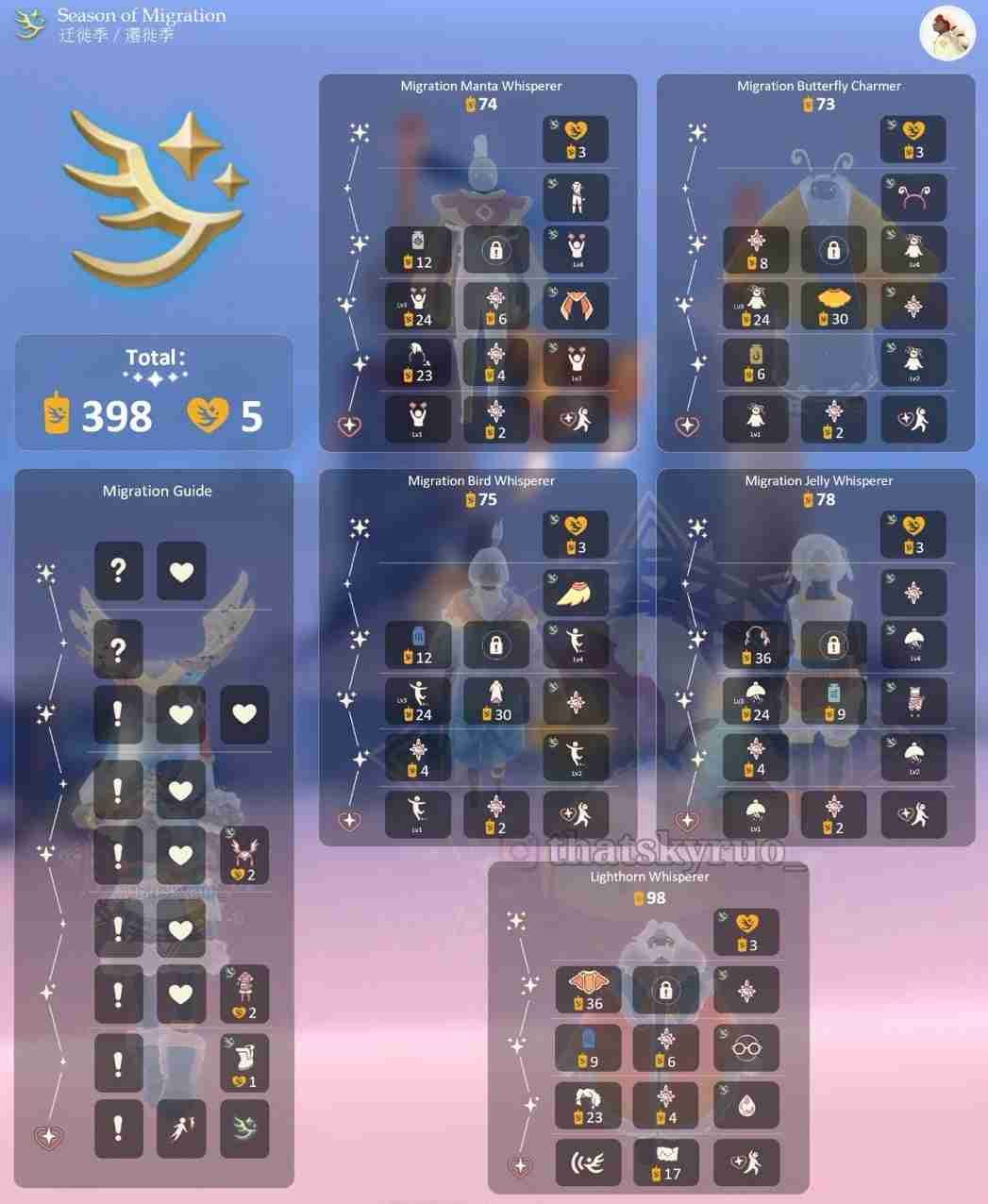 光遇迁徙季兑换图-光遇迁徙季兑换图2025