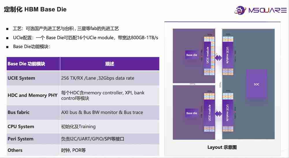 奎芯科技唐睿:Chiplet 将加快国产芯片研发,加码 UCIe IP、Chiplet