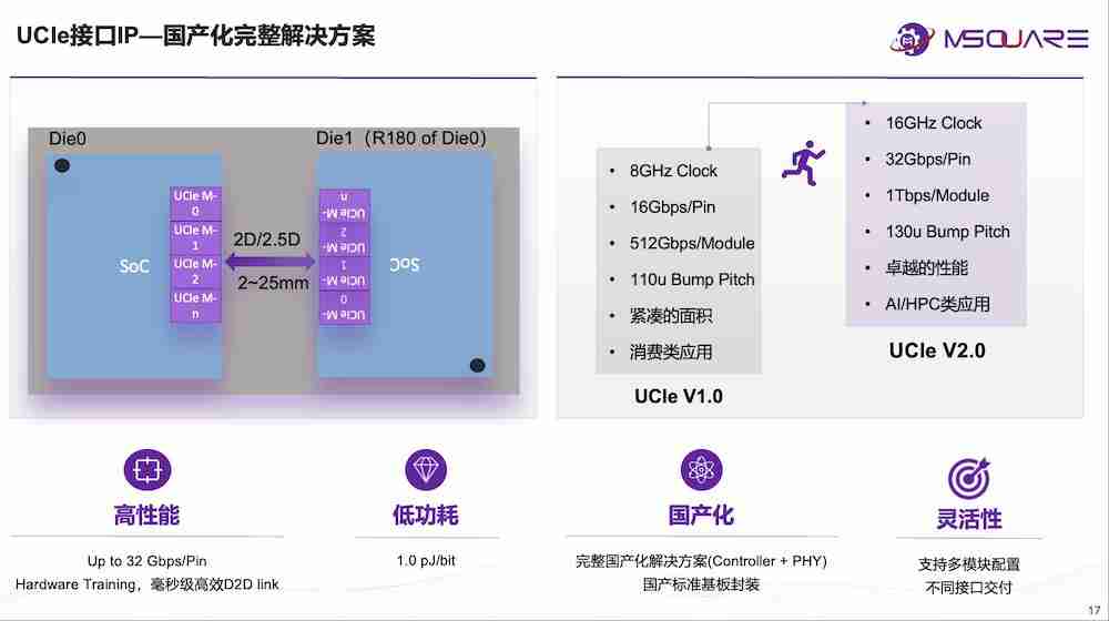 奎芯科技唐睿:Chiplet 将加快国产芯片研发,加码 UCIe IP、Chiplet