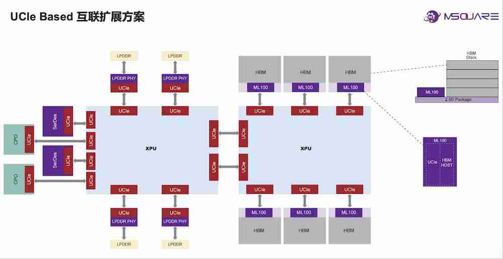 奎芯科技唐睿:Chiplet 将加快国产芯片研发,加码 UCIe IP、Chiplet