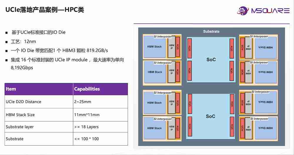 奎芯科技唐睿:Chiplet 将加快国产芯片研发,加码 UCIe IP、Chiplet