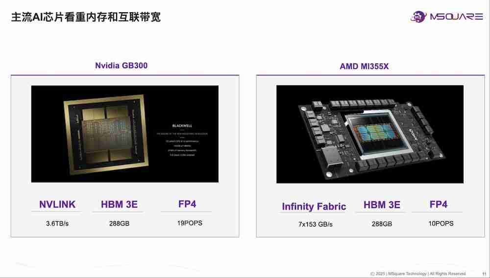 奎芯科技唐睿:Chiplet 将加快国产芯片研发,加码 UCIe IP、Chiplet