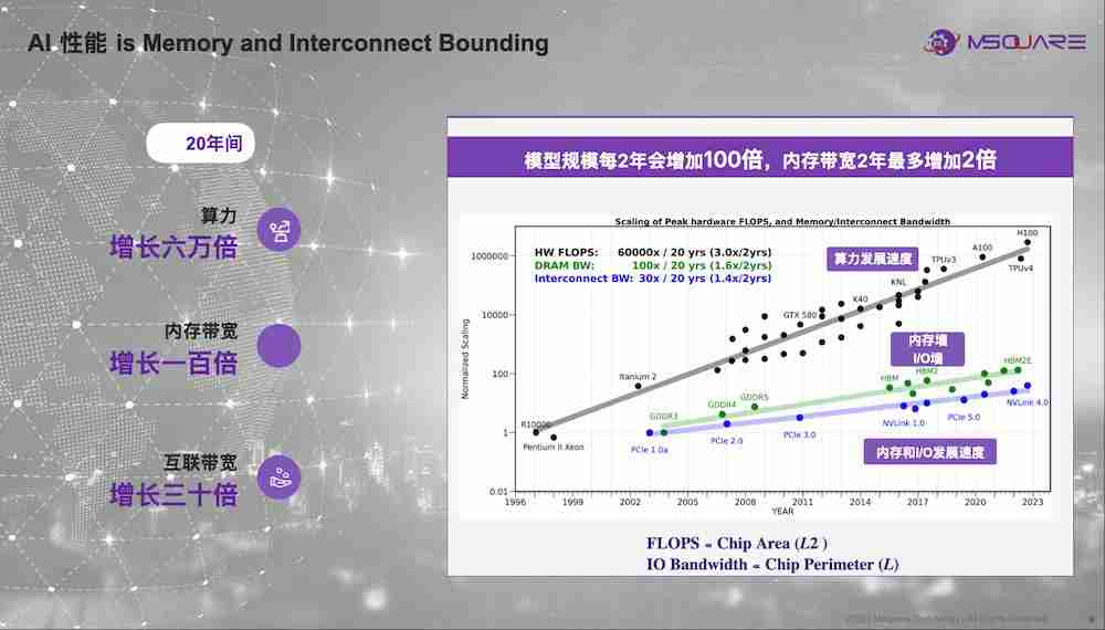 奎芯科技唐睿:Chiplet 将加快国产芯片研发,加码 UCIe IP、Chiplet