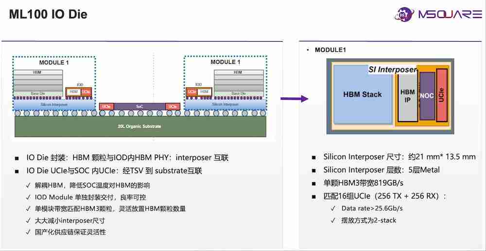 奎芯科技唐睿:Chiplet 将加快国产芯片研发,加码 UCIe IP、Chiplet