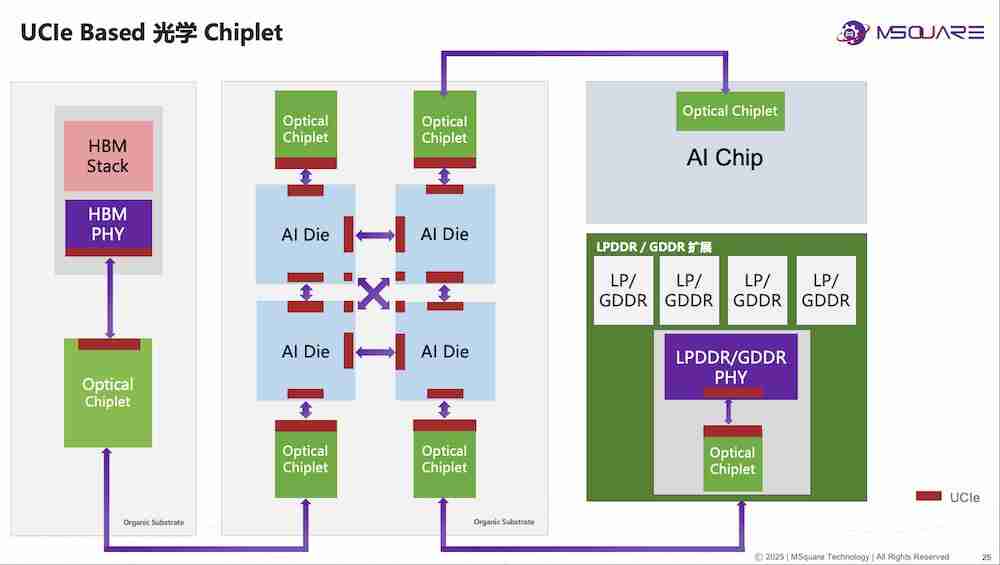 奎芯科技唐睿:Chiplet 将加快国产芯片研发,加码 UCIe IP、Chiplet