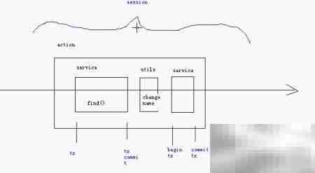 Session过滤与服务动作解析