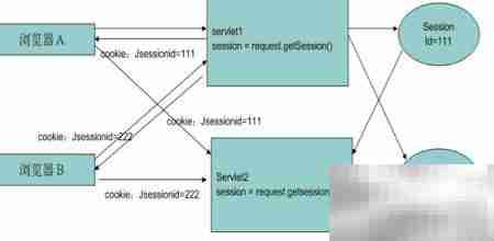 Session过滤与服务动作解析