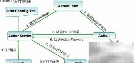 Session过滤与服务动作解析