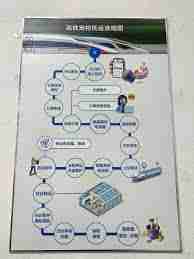 12306宠物托运需要办理哪些手续