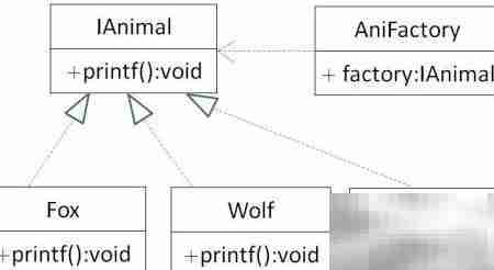 Flash中简单工厂模式实现