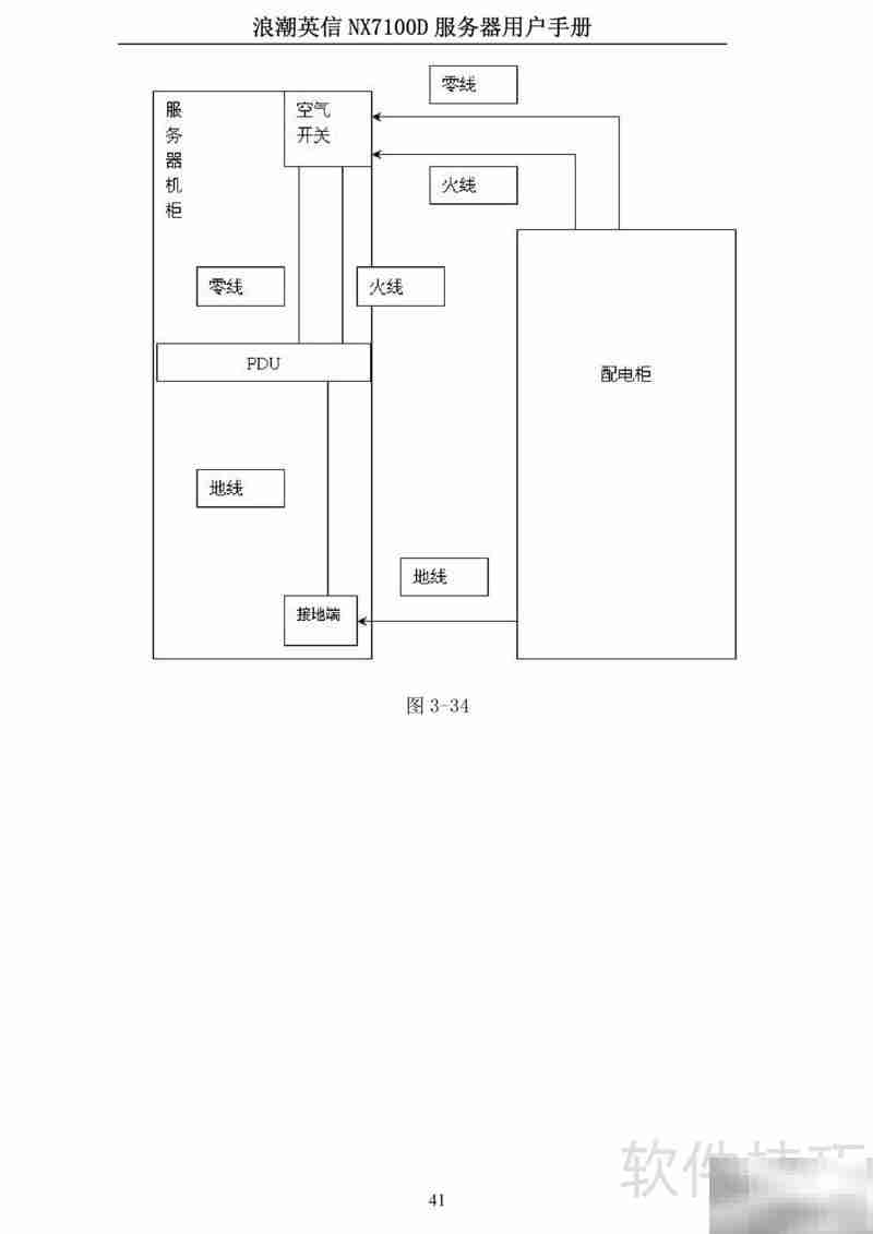 浪潮NX7100D刀片服务器用户指南