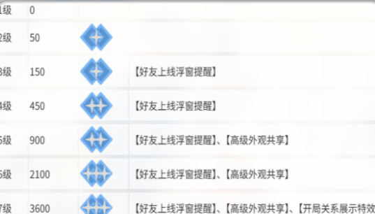 《卡拉彼丘》亲密度提升攻略