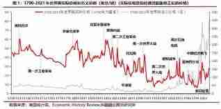 新浪财经如何查看铜价