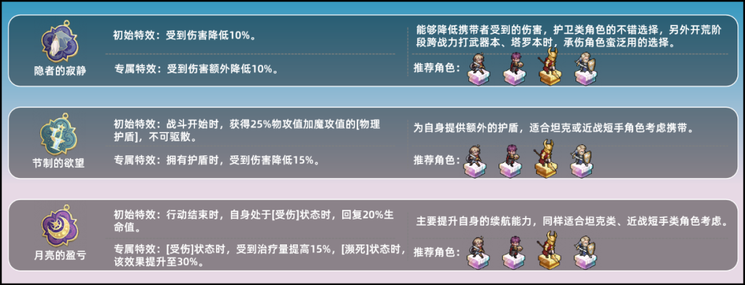 《铃兰之剑:为这和平的世界》塔罗之语详解