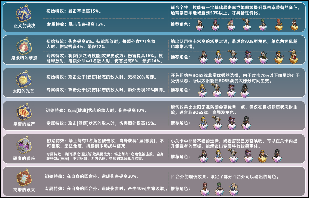 《铃兰之剑:为这和平的世界》塔罗之语详解