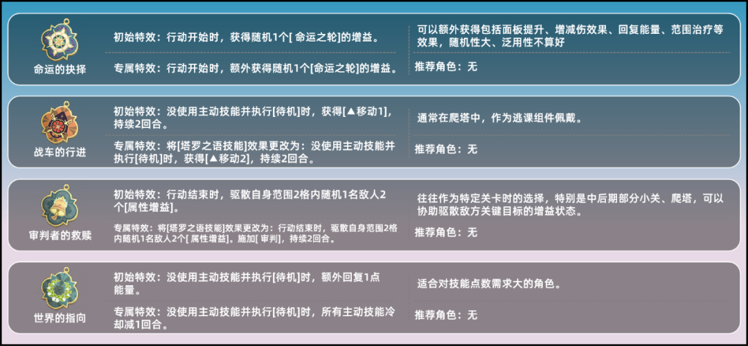 《铃兰之剑:为这和平的世界》塔罗之语详解