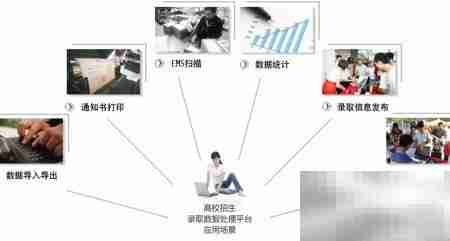 招生录取数据平台功能解析