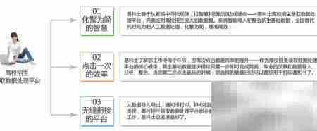 招生录取数据平台功能解析