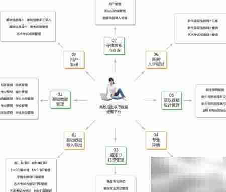 招生录取数据平台功能解析