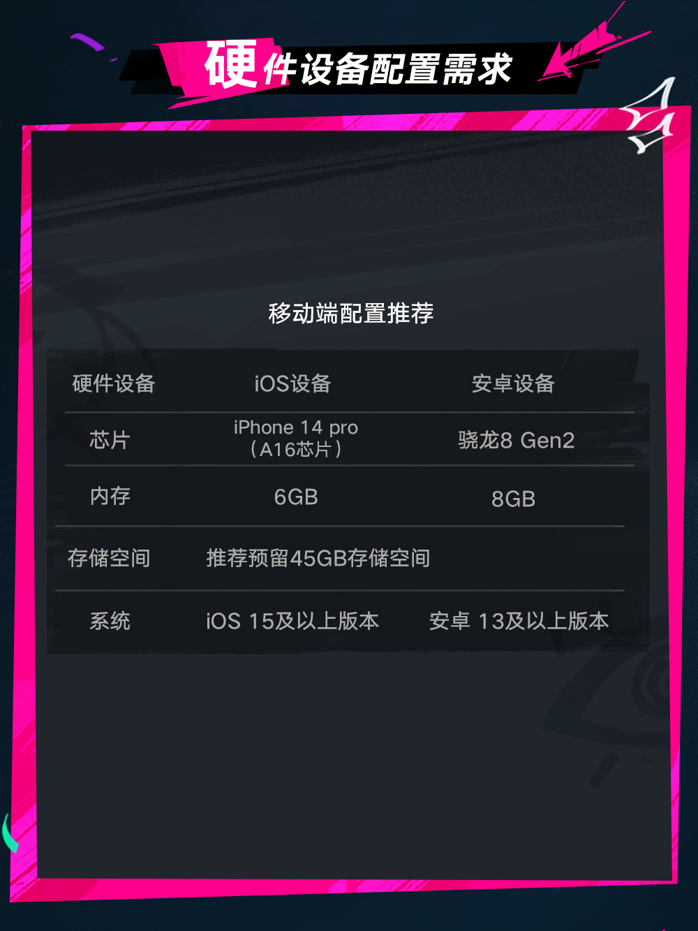 遗忘之海流浪号测试报名常见问题解答