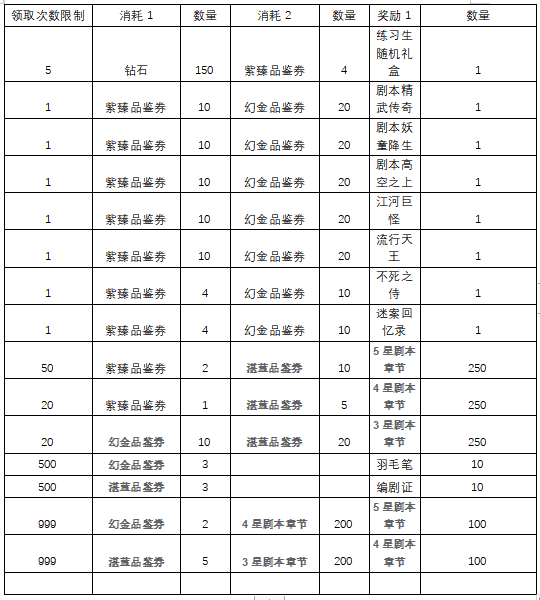 票房大卖王五星剧本章节获取途径