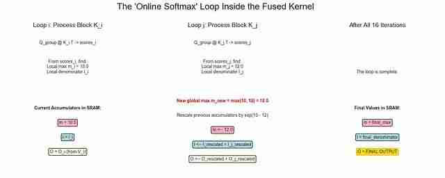 NSA稀疏注意力深度解析：DeepSeek如何将Transformer复杂度从O(N²)降至线性，实现9倍训练加速