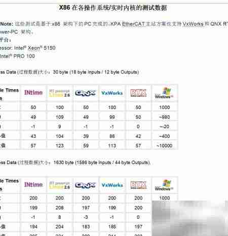 EtherCAT主站协议栈解析