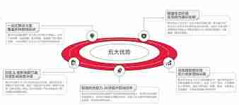 小红书聚光付费模式是什么