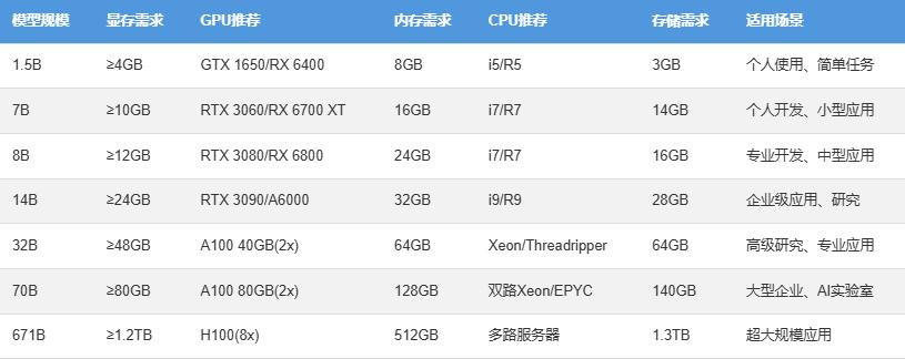 如何选择？DeepSeek本地部署与网页版对比+完整部署教程