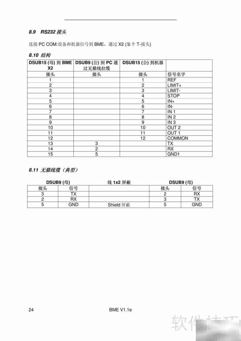 瑞诺BME伺服电机操作指南