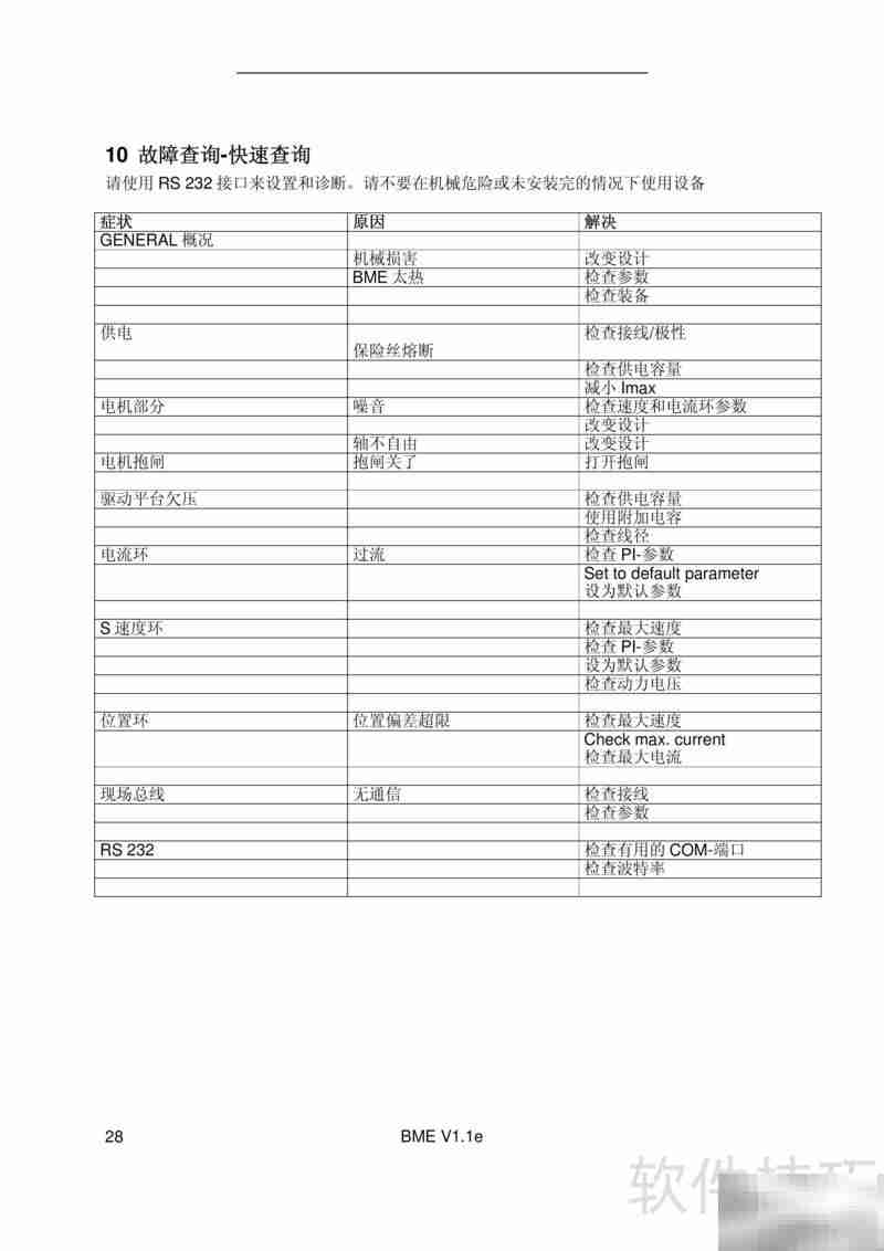 瑞诺BME伺服电机操作指南