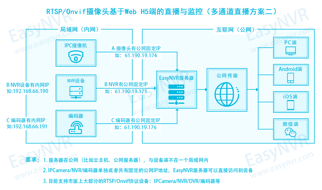 EasyNVR在Windows重启时提示“进程意外终止”问题解析