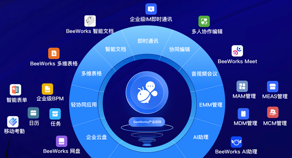 BeeWorks鸿蒙版上线，政企办公加速升级