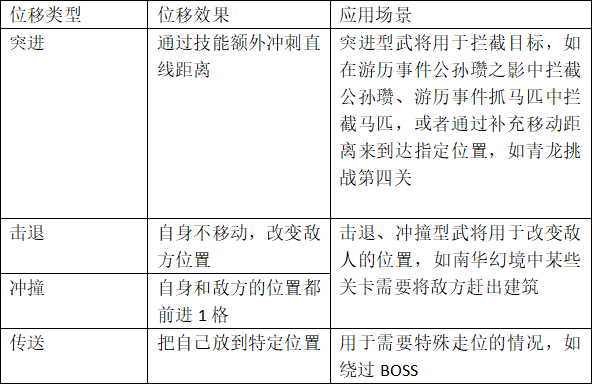 《新三国志曹操传》位移类型及代表武将分享