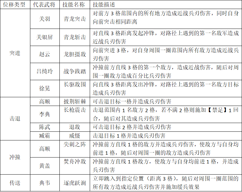 《新三国志曹操传》位移类型及代表武将分享