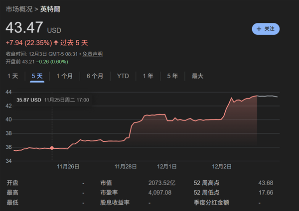 台积电护城河被破 美国AI芯片要走自主之路:一代人一次的机会