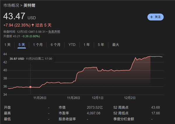 台积电护城河被破，美国AI芯片迎自主机遇