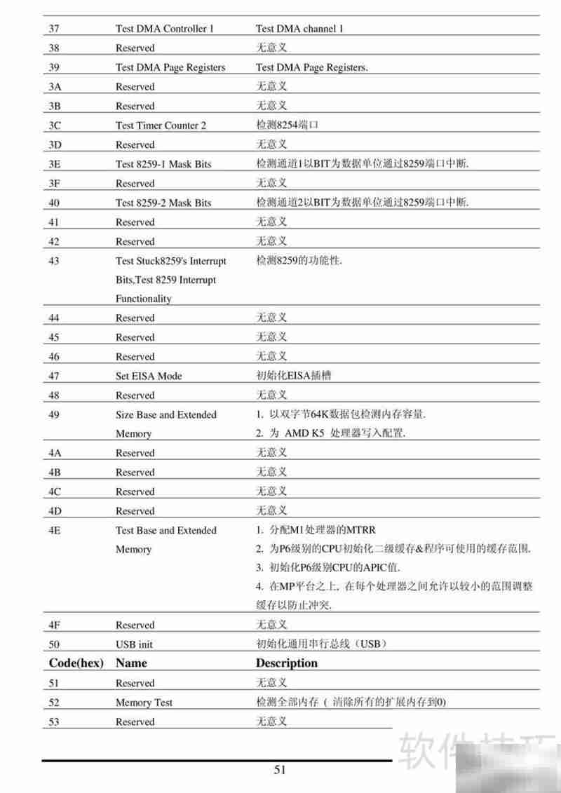 捷波悍马HA07-Ultra主板指南