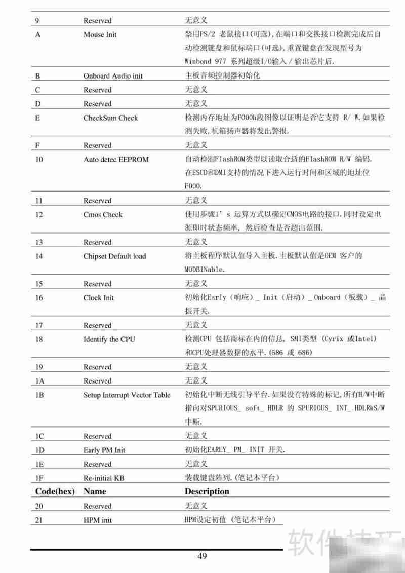 捷波悍马HA07-Ultra主板指南