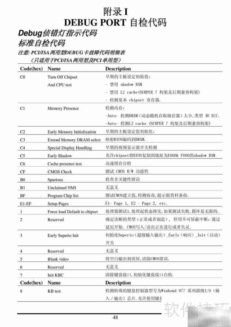 捷波悍马HA07-Ultra主板指南