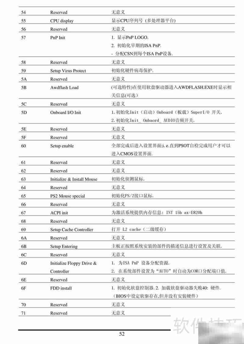 捷波悍马HA07-Ultra主板指南