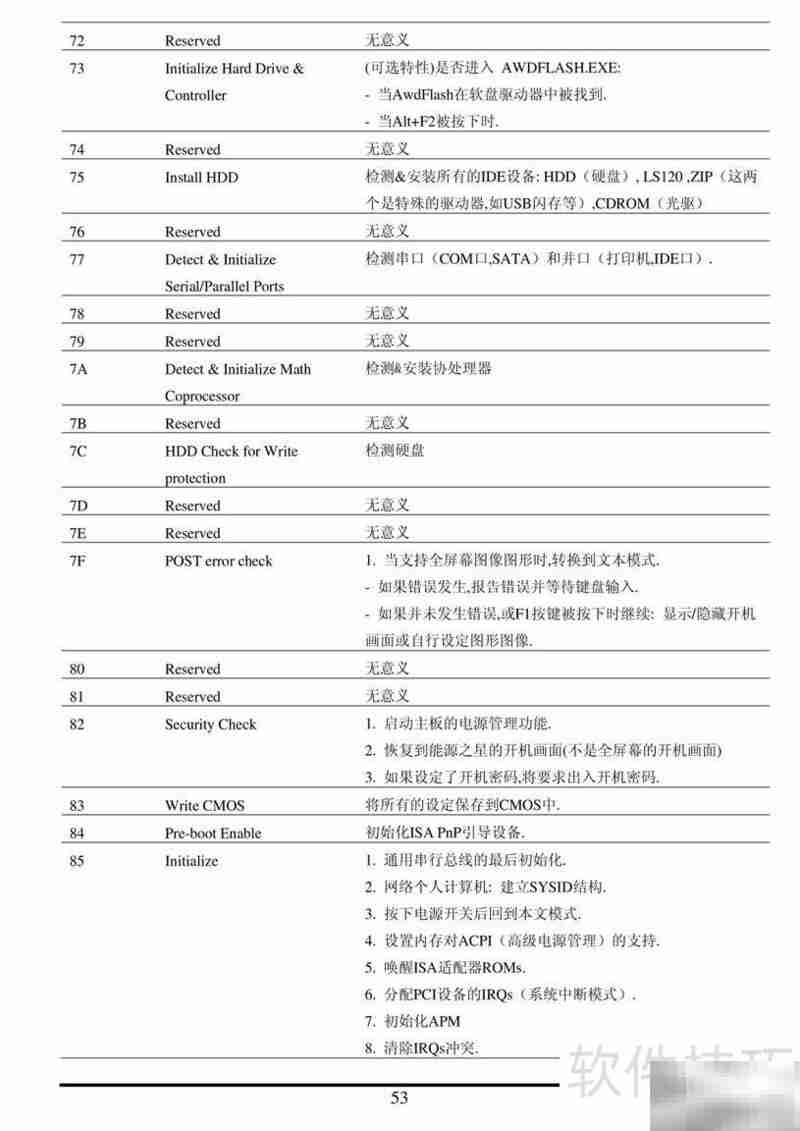 捷波悍马HA07-Ultra主板指南