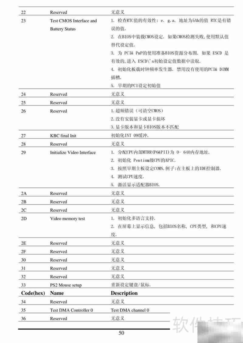 捷波悍马HA07-Ultra主板指南