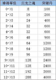 《传奇来了》新手玩法攻略