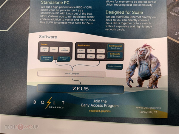 10倍RTX 5090光追性能 GPU新秀Bolt拿出N卡终结者ZEUS显卡