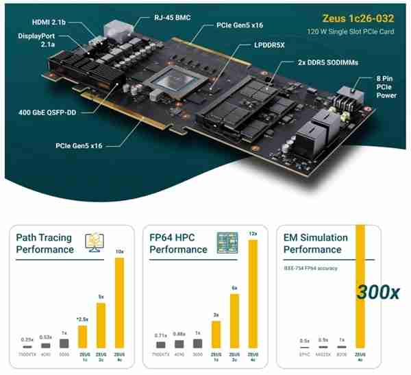 10倍RTX 5090光追性能 GPU新秀Bolt拿出N卡终结者ZEUS显卡