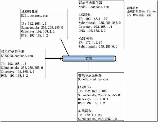 Windows Server 2012 Hyper-V群集图文教程